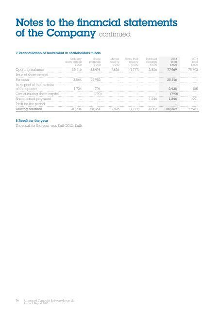 Advanced Computer Software Group plc Annual report 2013