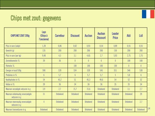 Eerste prijzen en kwaliteit - Crioc