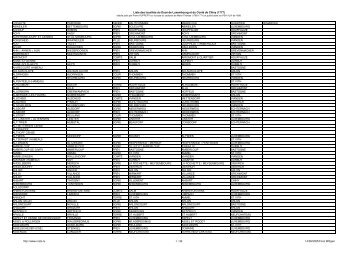 Liste des localités du Ducé de Luxembourg et du Conté ... - Roots.lu