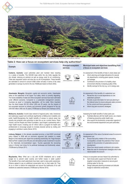 TEEB Manual for Cities