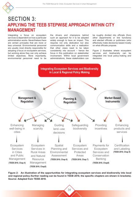 TEEB Manual for Cities