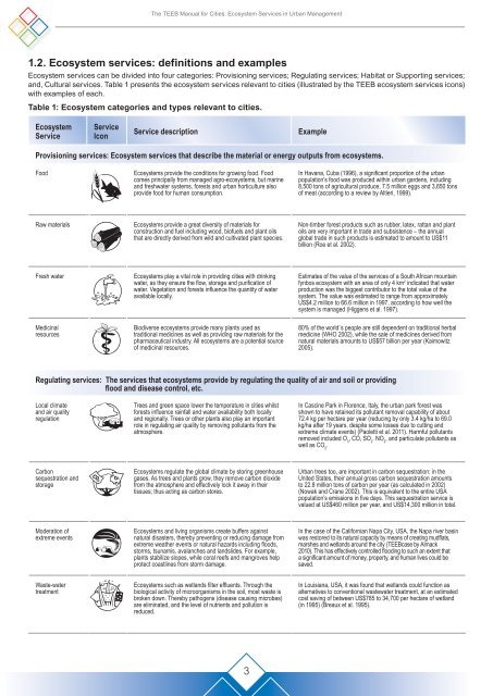 TEEB Manual for Cities