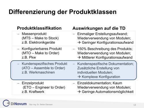 CM12 - Produktorientiertes Variantenmanagement in der ... - tekom