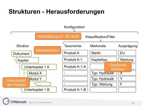 CM12 - Produktorientiertes Variantenmanagement in der ... - tekom