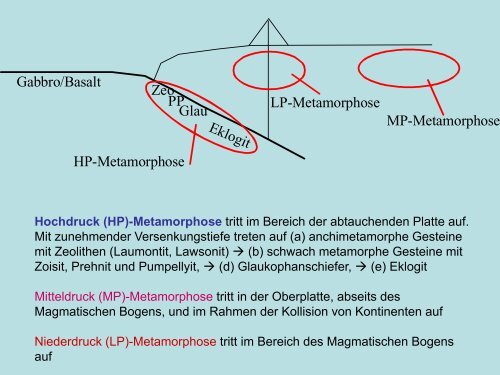 10 Subduktionszonen Metamorphose Kollisionsorogene.pdf