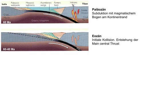 10 Subduktionszonen Metamorphose Kollisionsorogene.pdf