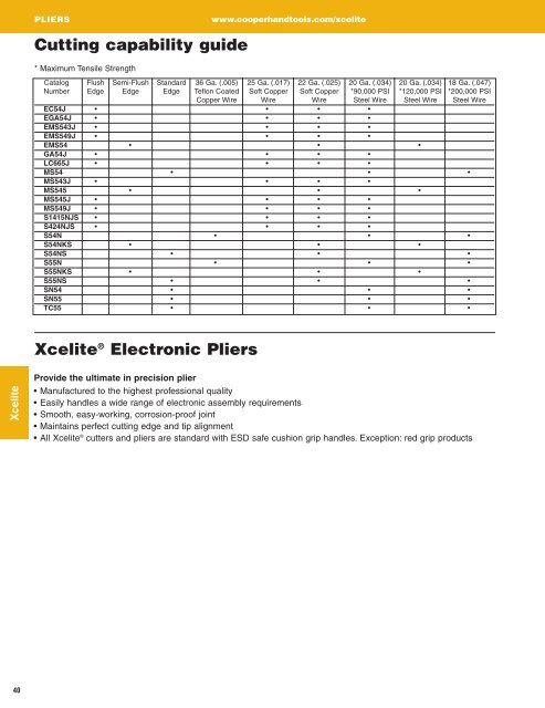 Xcelite® Catalog - Cooper Hand Tools