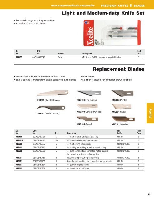 Xcelite® Catalog - Cooper Hand Tools