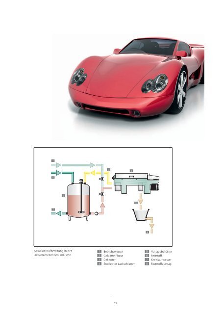 Environmental Technology - GEA Westfalia Separator Group