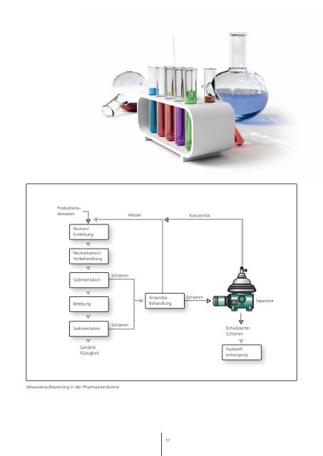 Environmental Technology - GEA Westfalia Separator Group