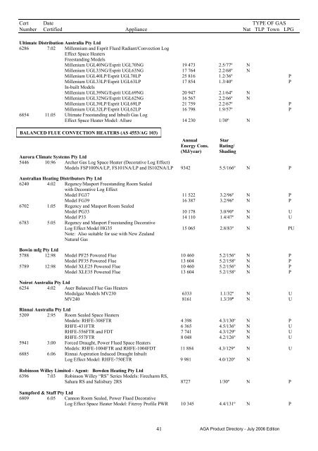 DIRECTORY OF AGA CERTIFIED PRODUCTS Gas, Electrical ...