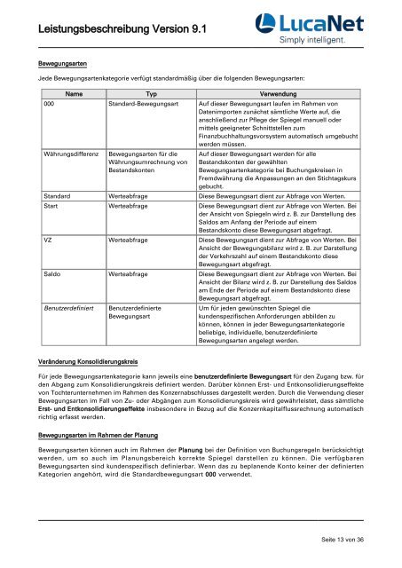 Leistungsbeschreibung Version 9.1 - team-finance