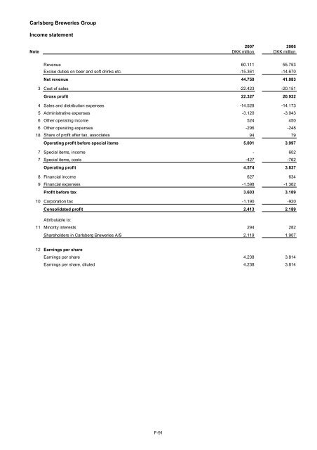 116770 Project Obelix Pt1.qxp - Carlsberg Group