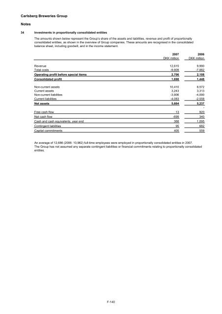 116770 Project Obelix Pt1.qxp - Carlsberg Group