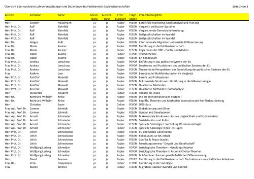 Sozialwissenschaften