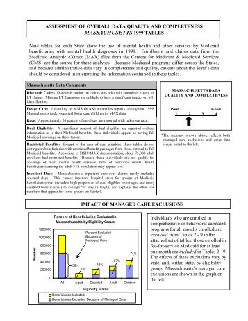 MASSACHUSETTS 1999 TABLES - SAMHSA Store