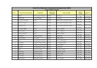 List of Contractual staff in Karnal - Nrhmharyana.org