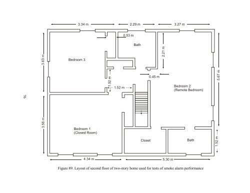 Performance of Home Smoke Alarms - National Institute of ...