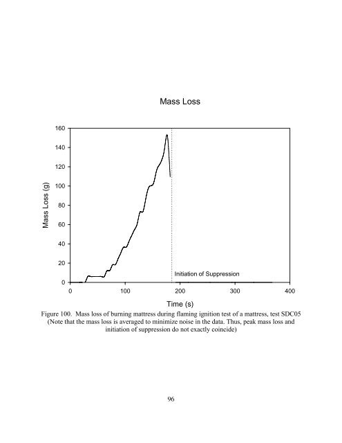 Performance of Home Smoke Alarms - National Institute of ...