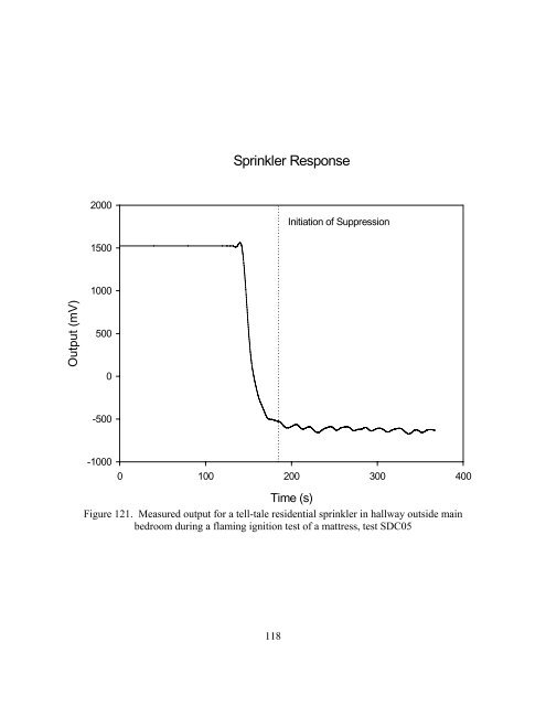 Performance of Home Smoke Alarms - National Institute of ...