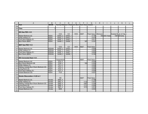 Performance of Home Smoke Alarms - National Institute of ...