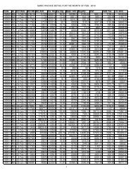 GMDC INVOICE DETAIL FOR THE MONTH OF FEB - 2010 Code Gr ...