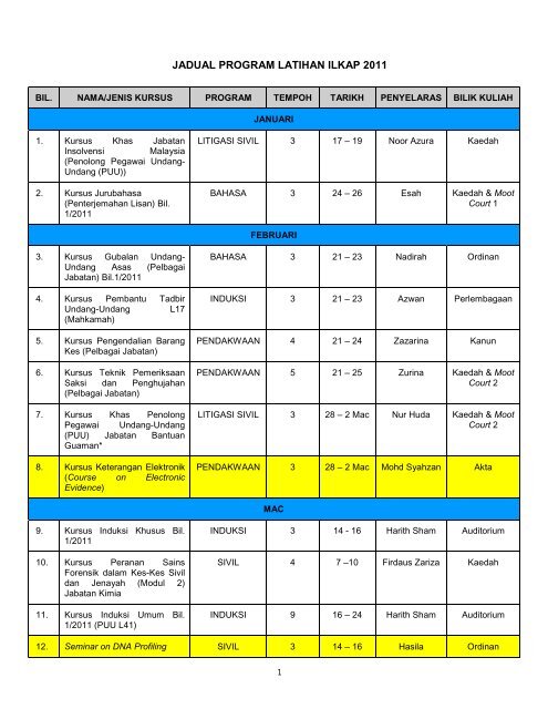 cadangan jadual program latihan ilkap 2009 - Institut Latihan ...