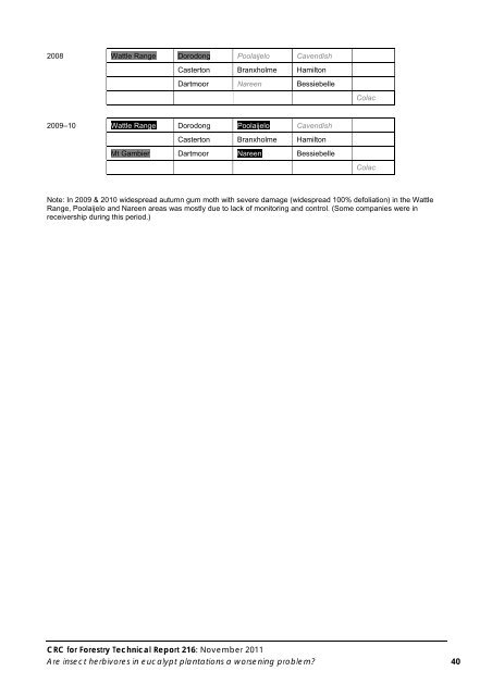 CRC Forestry - CRC for Forestry