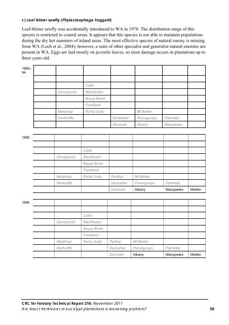 CRC Forestry - CRC for Forestry