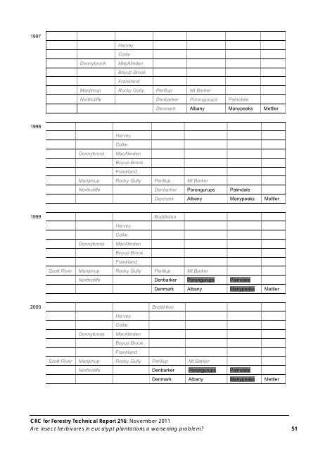 CRC Forestry - CRC for Forestry