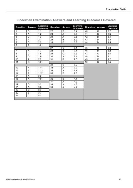 exams sat between 1 September 2013 - 31 December 2014