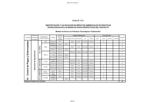 ANEXO V Matriz Finca Tradicional (Completo)