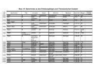 Namenindex zu den Erhebungsbögen zum Theresianischen Kataster