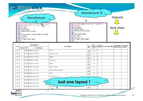 The Nuts & Bolts of Shipdex™ - EMEC