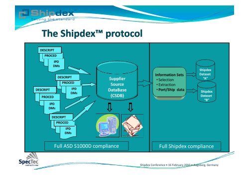 The Nuts & Bolts of Shipdex™ - EMEC