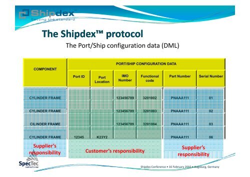 The Nuts & Bolts of Shipdex™ - EMEC