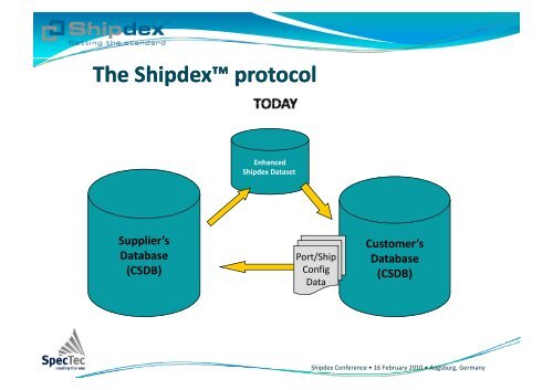 The Nuts & Bolts of Shipdex™ - EMEC