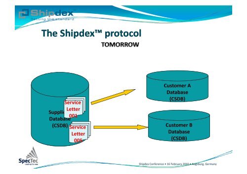 The Nuts & Bolts of Shipdex™ - EMEC