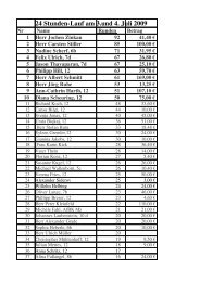 Ergebnisliste des 24h-Laufs nach Runden (gyk_24h_erg_runden.pdf