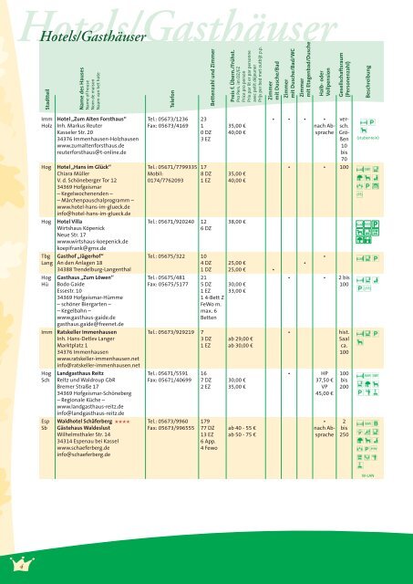 Gastgeberverzeichnis - Deutscher-Wildgehege-Verband eV