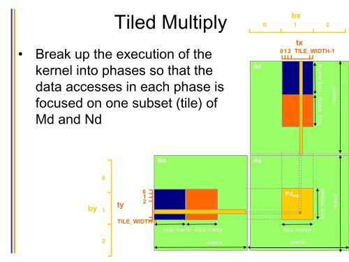 Tiled Matrix Multiplication lecture 21 jan 2013.pdf