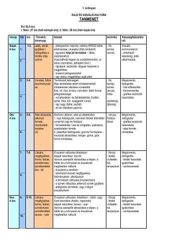 Tanmenet a Rajz 1. tankÃ¶nyvhÃ¶z