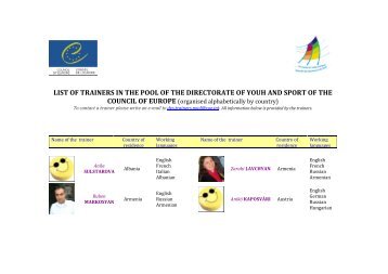 LIST OF TRAINERS IN THE POOL OF THE DIRECTORATE OF ...