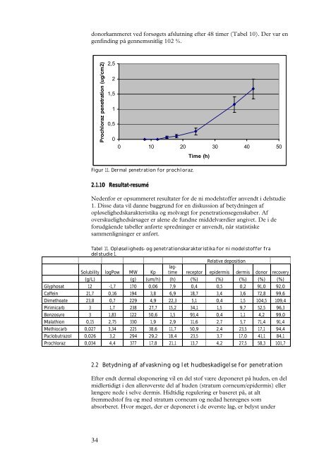 PDF-format - Miljøstyrelsen