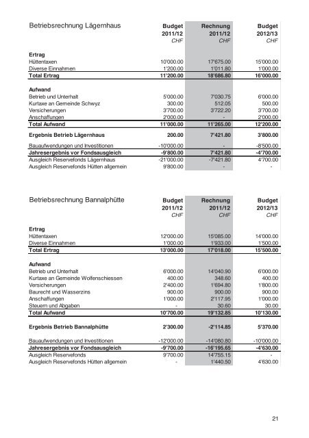 Clubnachrichten Nr. 1 - März 2013 - SAC Sektion Lägern