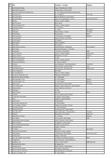 Ref No. Title Composer / Arranger Category 1 All in the April ...