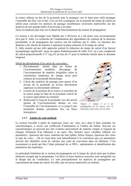 Rapport DEA Philippe Buhr - INSA de Lyon