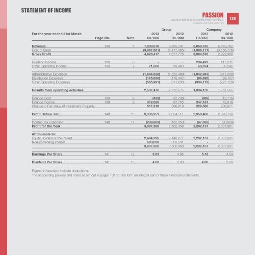 ASIAN HOTELS AND PROPERTIES PLC AnnuAl RepoRt 2012/13