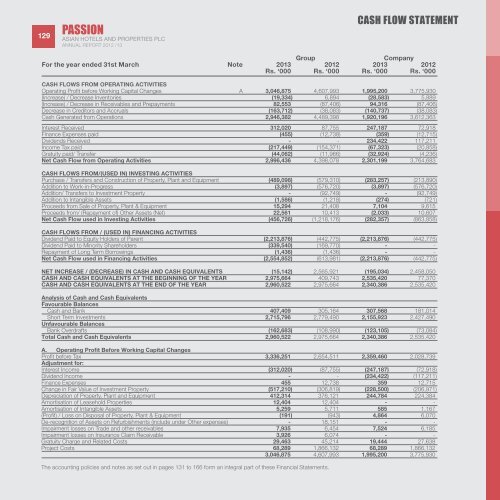 ASIAN HOTELS AND PROPERTIES PLC AnnuAl RepoRt 2012/13