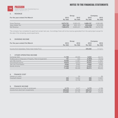 ASIAN HOTELS AND PROPERTIES PLC AnnuAl RepoRt 2012/13